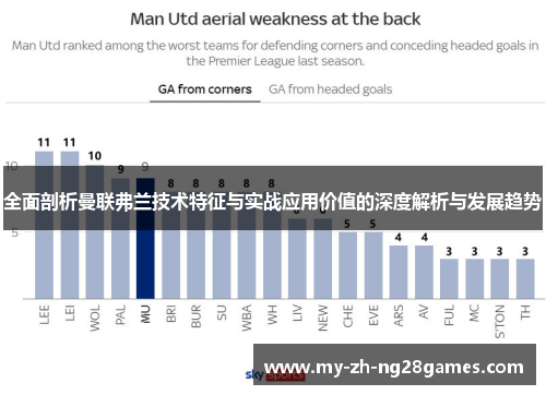 全面剖析曼联弗兰技术特征与实战应用价值的深度解析与发展趋势