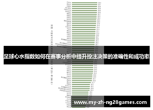 足球心水指数如何在赛事分析中提升投注决策的准确性和成功率