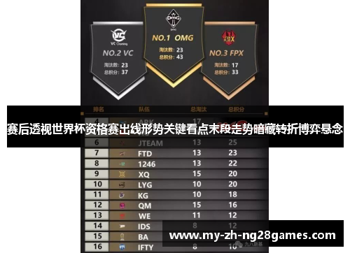 赛后透视世界杯资格赛出线形势关键看点末段走势暗藏转折博弈悬念 赛后透视世界杯资格赛出线形势关键看点末段走势暗藏转折博弈悬念