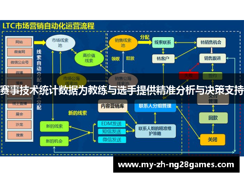 赛事技术统计数据为教练与选手提供精准分析与决策支持