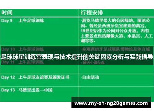 足球球星训练营表现与技术提升的关键因素分析与实践指导